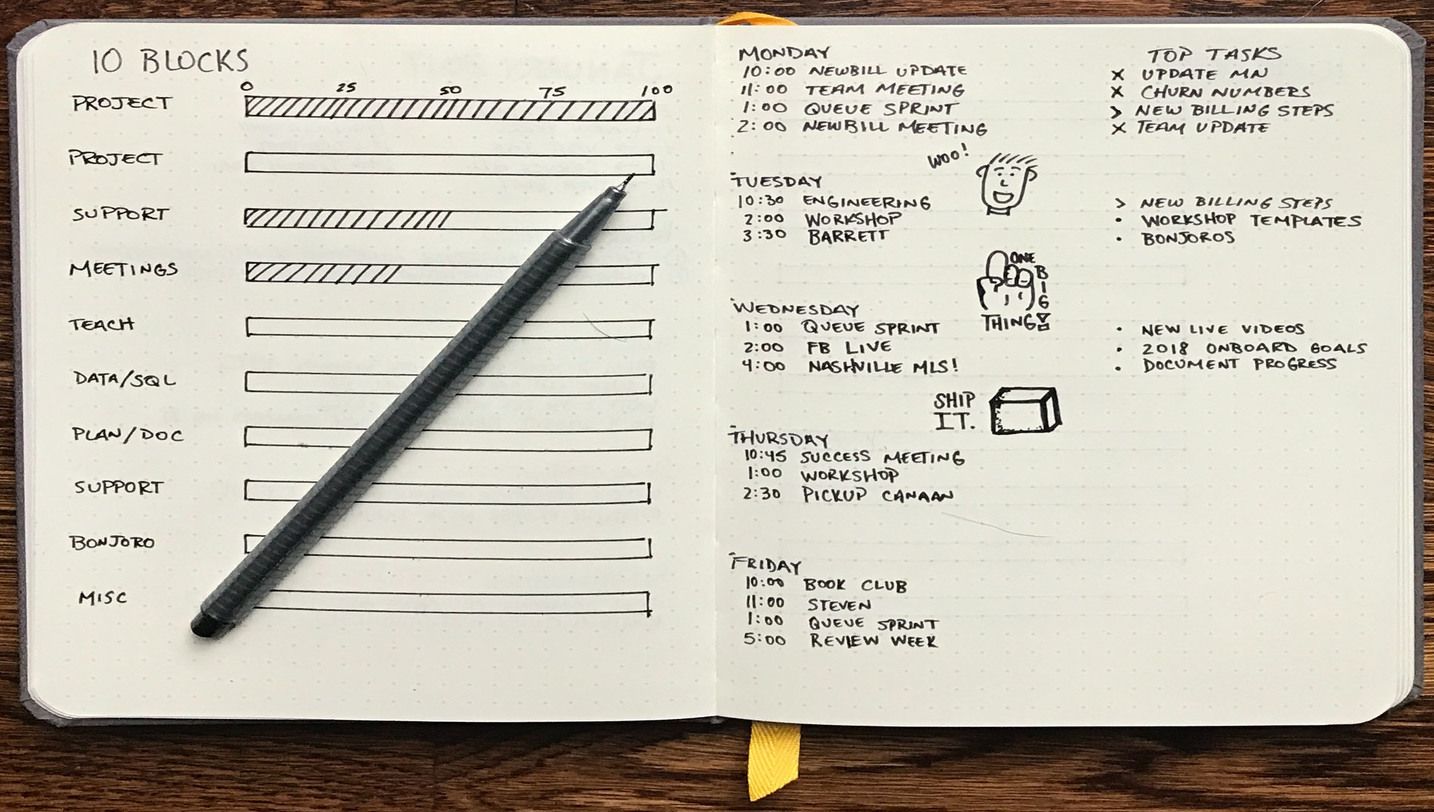 Bullet-Journal-by-Matt-Ragland_1434x812 Bullet-Journal-by-Matt-Ragland_1434x812